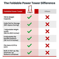 Foldable Power Tower Pull up Bar Station, Adjustable Height | Portable Free Standing,700Lbs Load Max, Adjustable Height Fits Man,Woman,Power Tower Pull up Dip Station, Multi Grips — Comparison