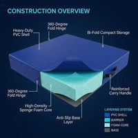Gymnastics Crash Mat Designed for Safe Training, Folding Portable Design, Two Size Options, 2-8 Inch Thickness — How It Works