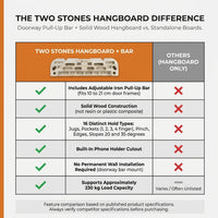Hangboard Rock Climbing Hangboard with Door Way Pull up Bar; Including Jugs, Pinches, Pockets, Edges and Slopes for Rock Climbing Training (10-21 Cm) — Comparison
