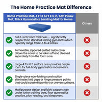 Home Practice Mat, 4 Ft X 6 Ft X 6 In, Soft Pillow Mat, Thick Gymnastics Landing Mat for Home — Comparison