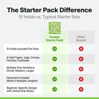 Starter Pack | 51 Premium Plastic Rock Climbing Holds Designed for Beginners | Includes Jugs, Crimps, and Pinches in Multiple Sizes — Comparison